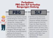 LSM Gerak Indonesia Mengapresiasi Kepala Dinas Pekerjaan Umum dan Penataan Ruang (PUPR) Kota Kediri, Yang Telah Gerak Cepat Menangani Aduan Masyarakat.