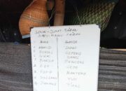 Polres Nganjuk Didesak Segera Gerebek Lokasi Sabung Ayam dan Dadu yang Meresahkan