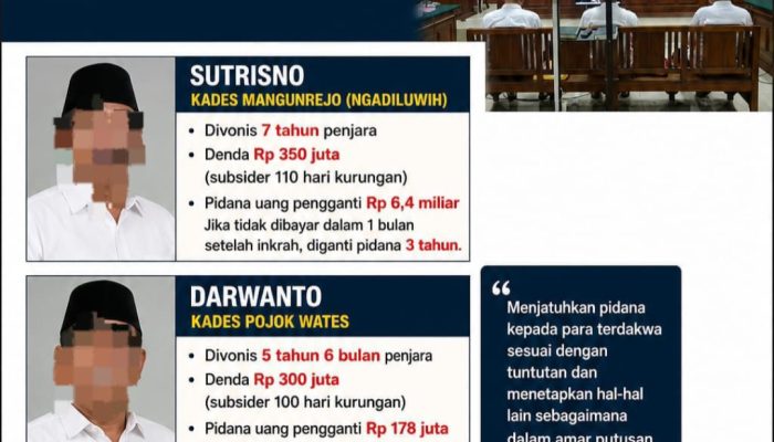 Tiga Kepala Desa di Kediri Terpidana Suap Perangkat Desa Divonis Penjara, Sutrisno Dibebani Uang Pengganti Rp6,4 Miliar