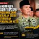 Dandim 0809 Kediri Pastikan Program KDKMP Berjalan Sesuai Aturan dan Pengawasan Ketat.