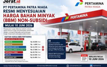 HARGA PERTAMAX DAN PERTAMAX GREEN NAIK PER 10 JUNI 2026, PERTAMINA SESUAIKAN HARGA BBM NON-SUBSIDI 3 IMG 20260610 101201