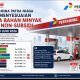 HARGA PERTAMAX DAN PERTAMAX GREEN NAIK PER 10 JUNI 2026, PERTAMINA SESUAIKAN HARGA BBM NON-SUBSIDI