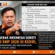 LSM Gerak Indonesia Soroti Pelaksanaan SPMB SMP 2026 di Kediri, Desak Transparansi dan Kepatuhan terhadap Aturan
