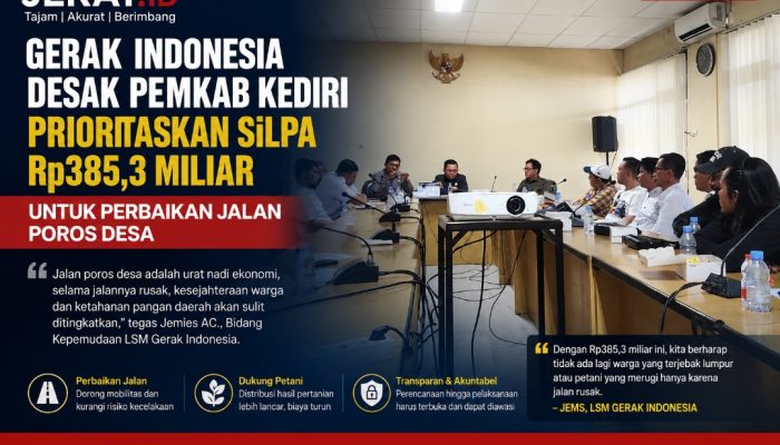 Gerak Indonesia Desak Pemkab Kediri Prioritaskan SiLPA Rp385,3 Miliar untuk Perbaikan Jalan Poros Desa